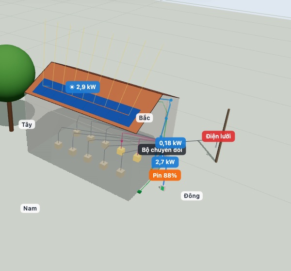 Ảnh chụp mô hình 3D ngôi nhà với tấm pin và dòng điện